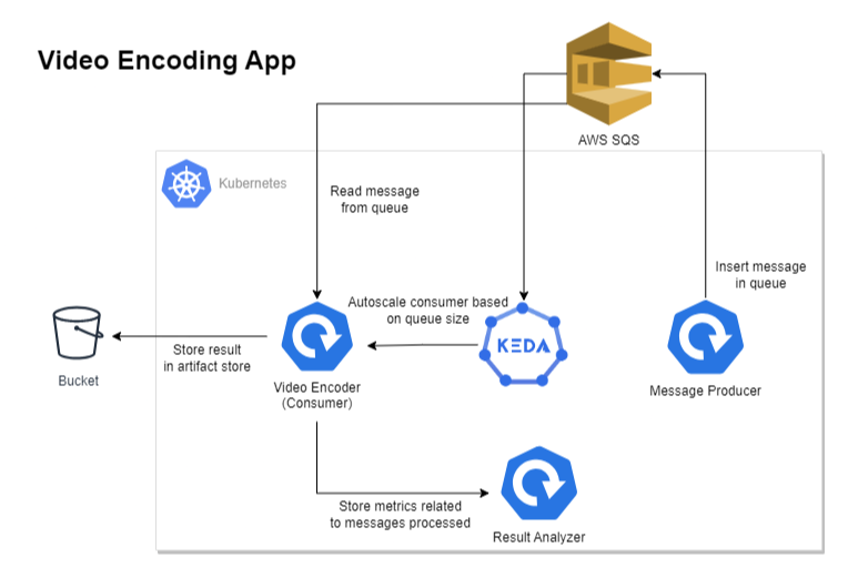 Using AWS Metrics for Kubernetes Autoscaling with KEDA | Kedify