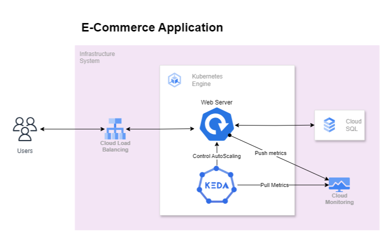KEDA vs HPA: Which Kubernetes Autoscaler Should You Use? | Kedify
