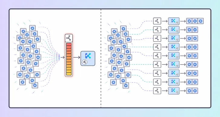One congested Kubernetes autoscaling queue compared with ten parallel KPA shards