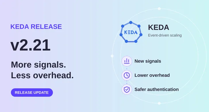KEDA v2.21 release, with the KEDA logo and graphics for new signals, lower overhead, and safer authentication