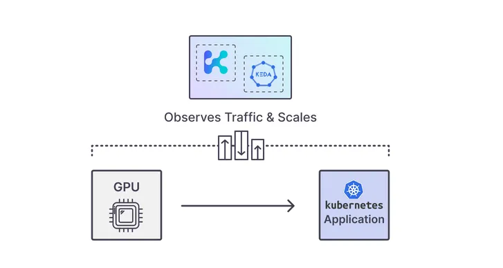 Scaling AI and ML Workloads