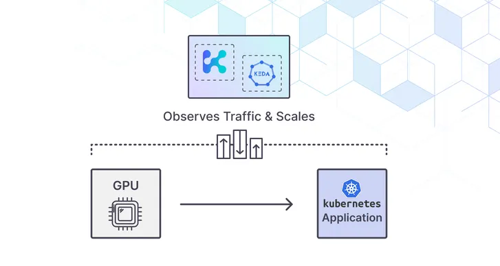 Scaling AI and ML Workloads
