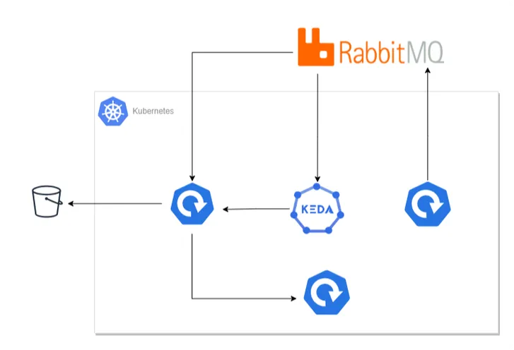 RabbitMQ autoscaling