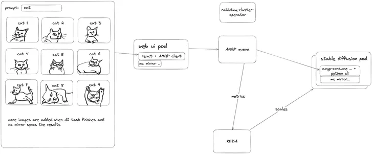 Kedify AI Inference Workloads