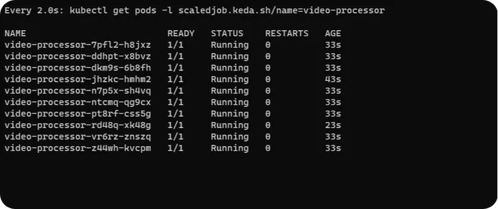 Picture of output from watch kubectl get pods command