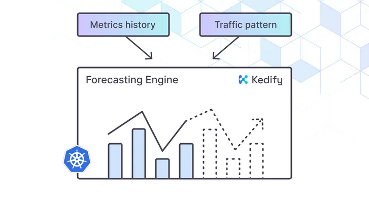 Predictive Autoscaling in Kedify
