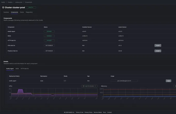 Kedify cluster components dashboard