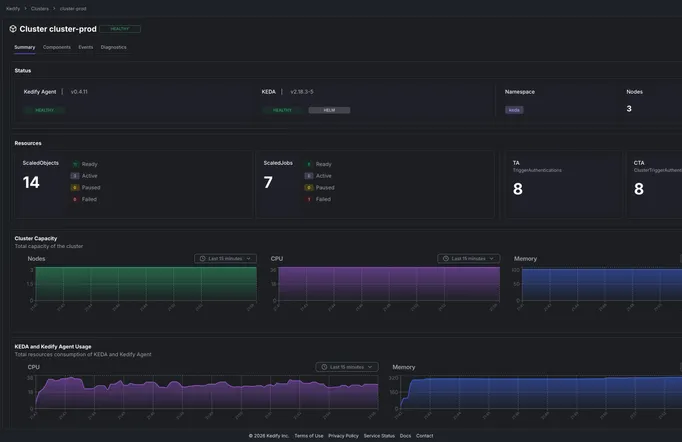 Kedify cluster overview dashboard