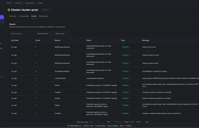 Kedify cluster events dashboard
