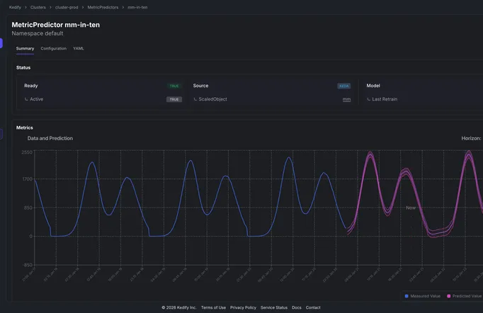 Kedify predictive scaling dashboard