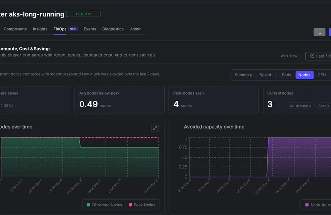 Kedify FinOps cluster nodes dashboard