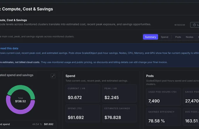 Kedify FinOps cost and savings dashboard