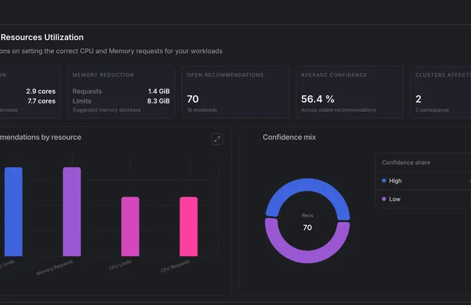 Kedify resource utilization insights dashboard