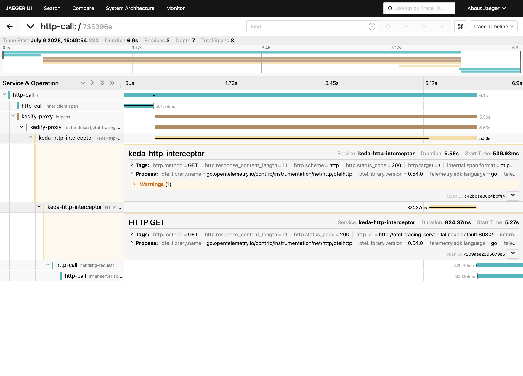 Nested Spans Visualized